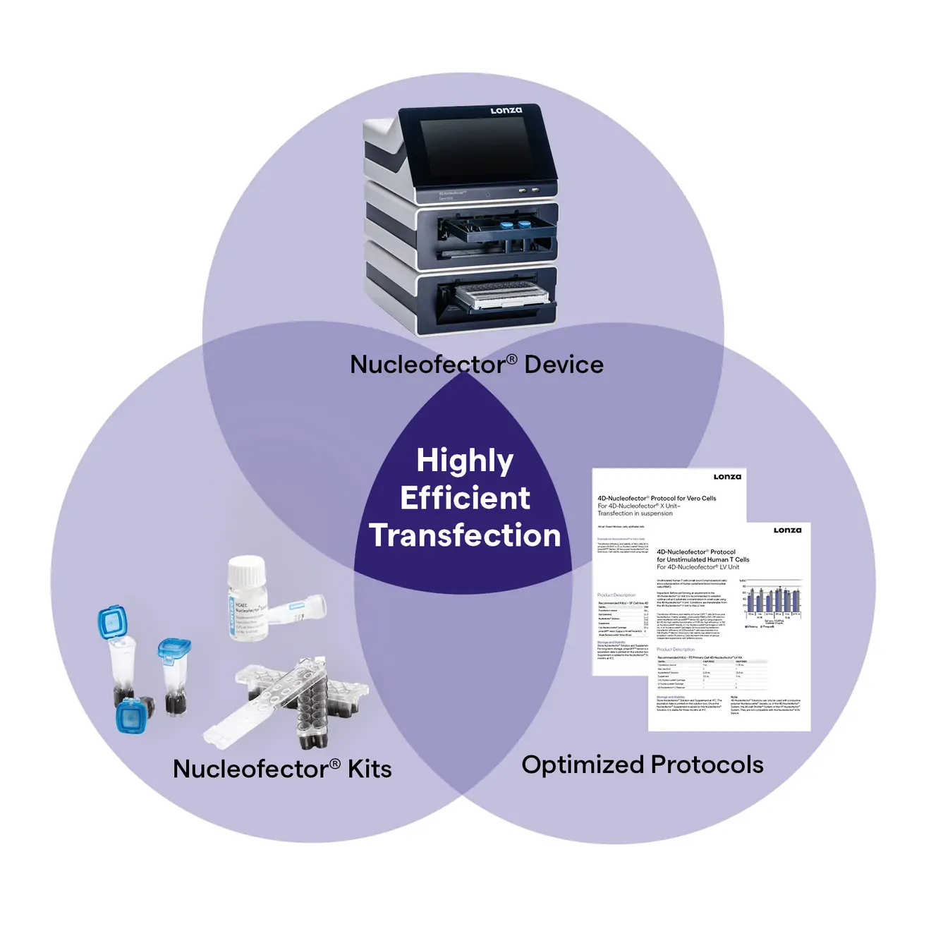 Nucleofector Device